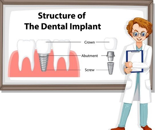 Best Dental Implant Centre in Vasundhara